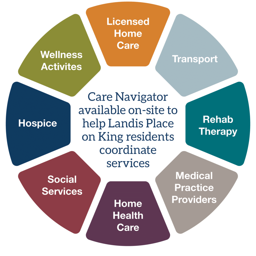 Care Navigator services. 